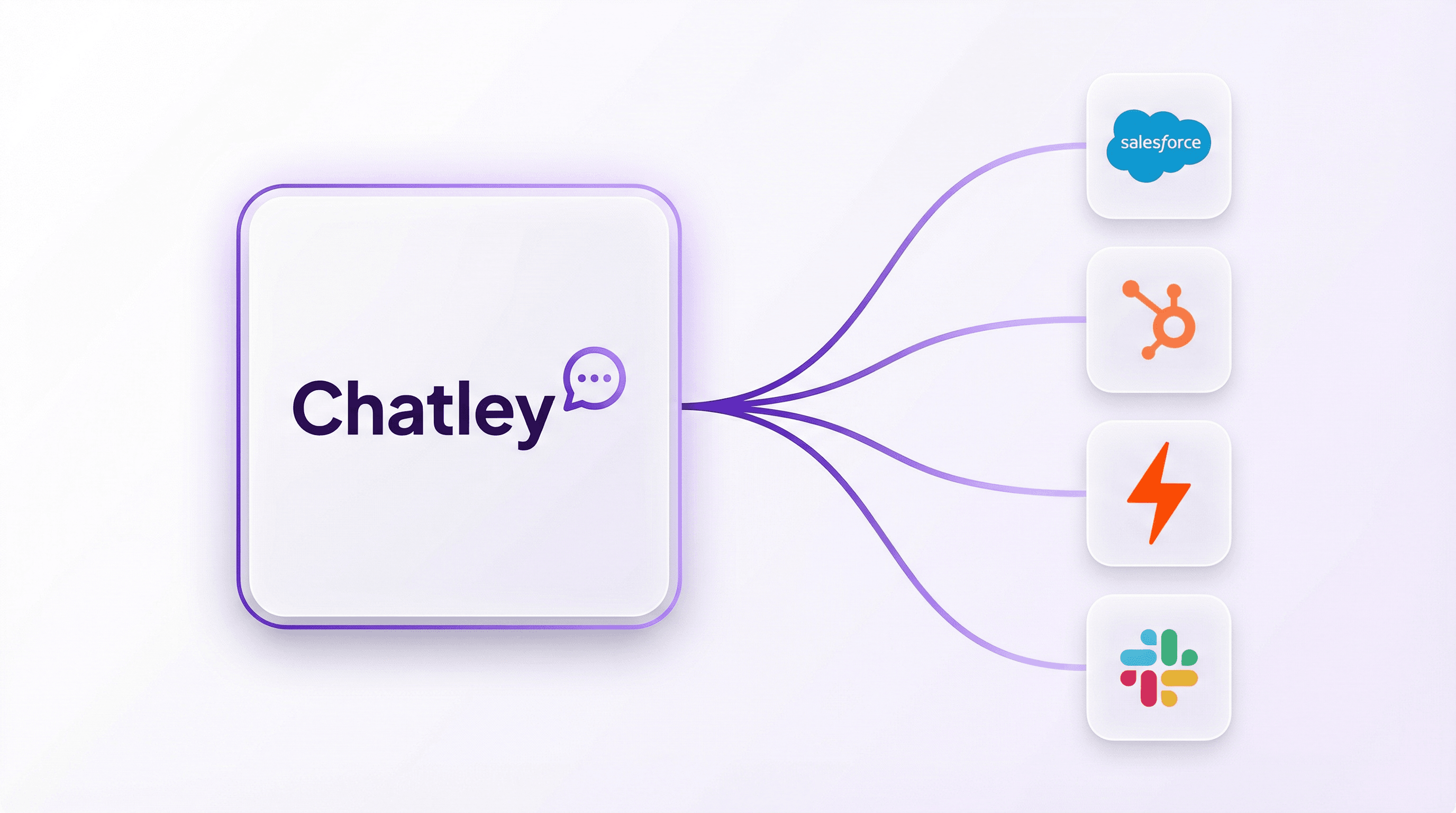 Salesforce integration
