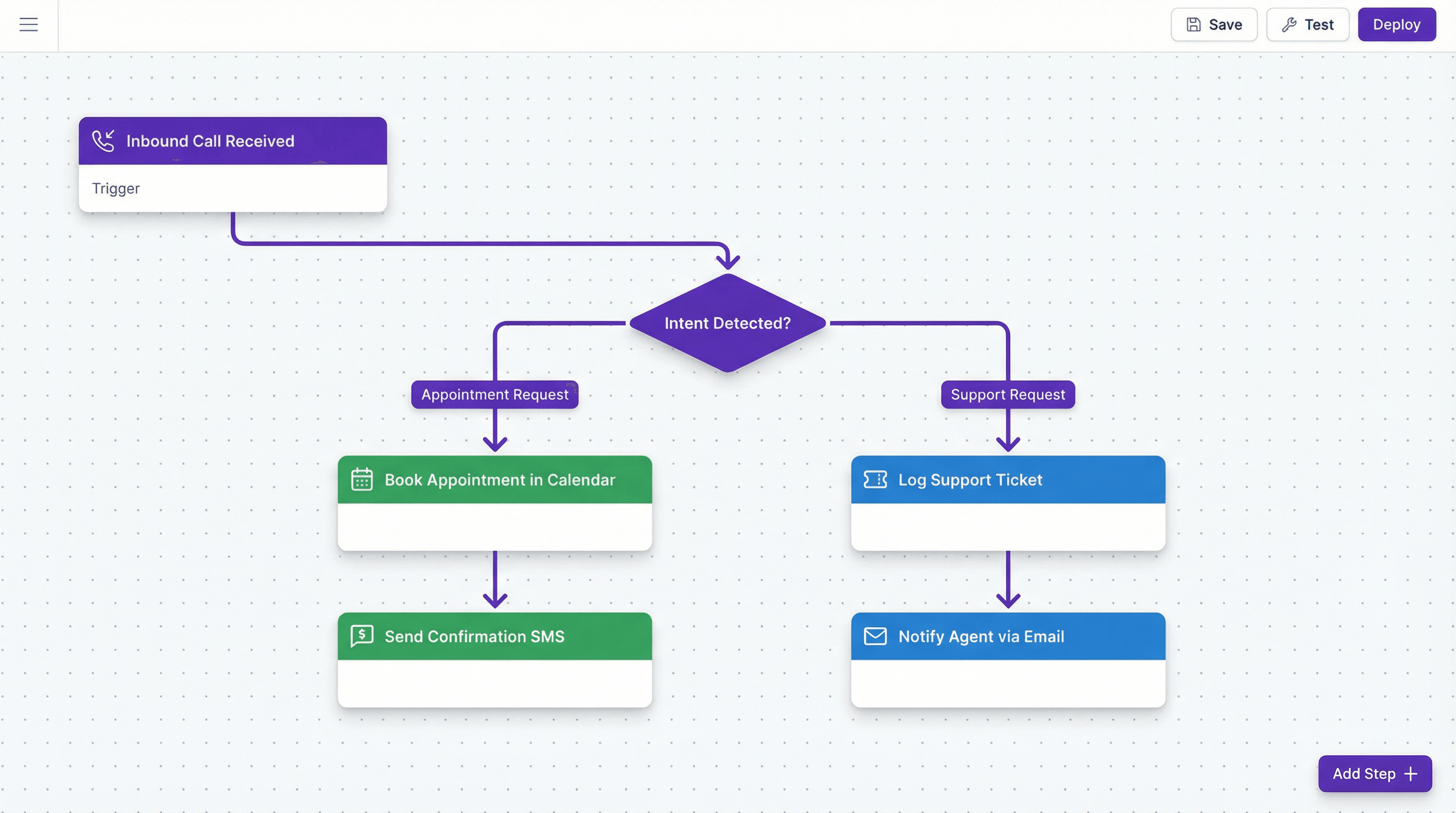 Workflow automation flowchart