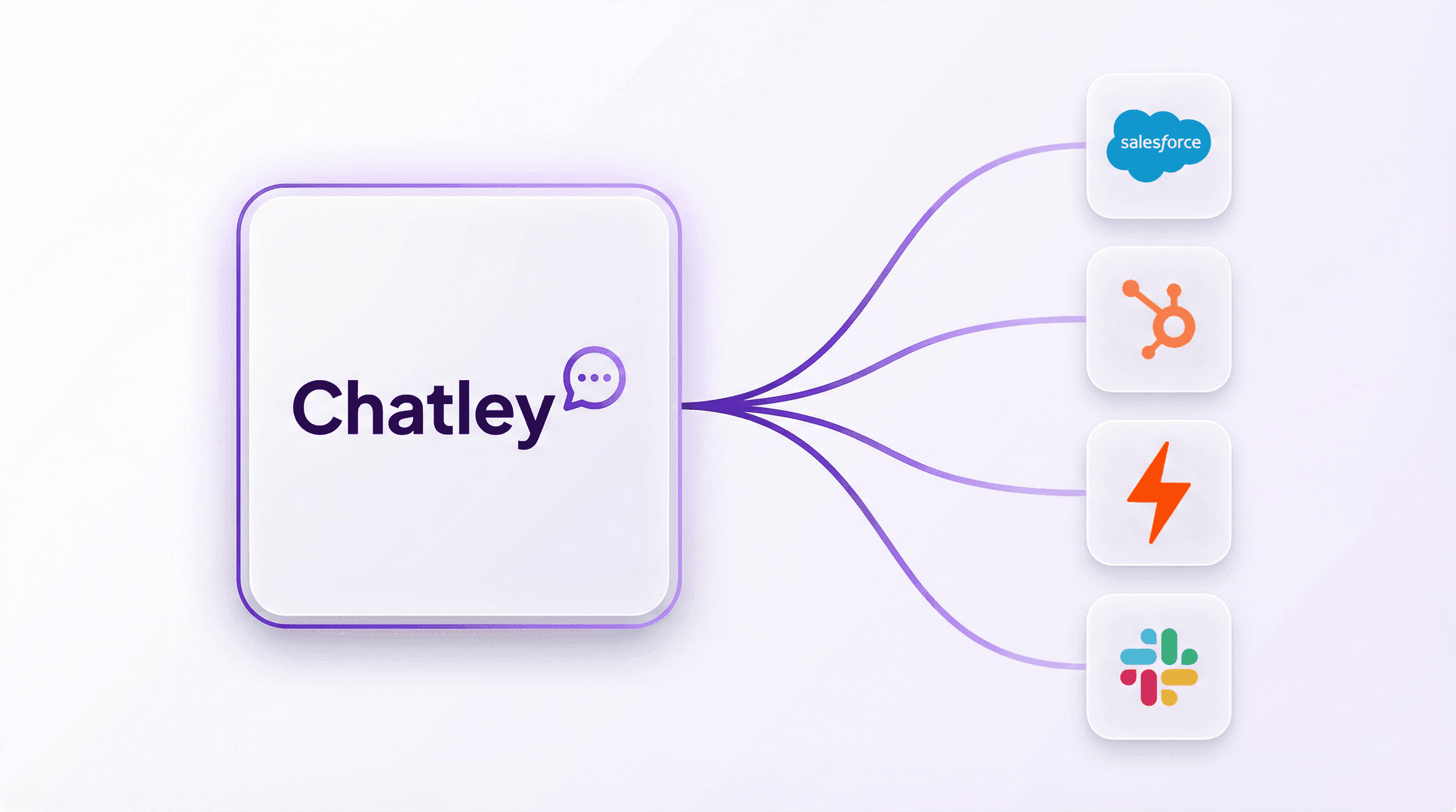 Salesforce integration