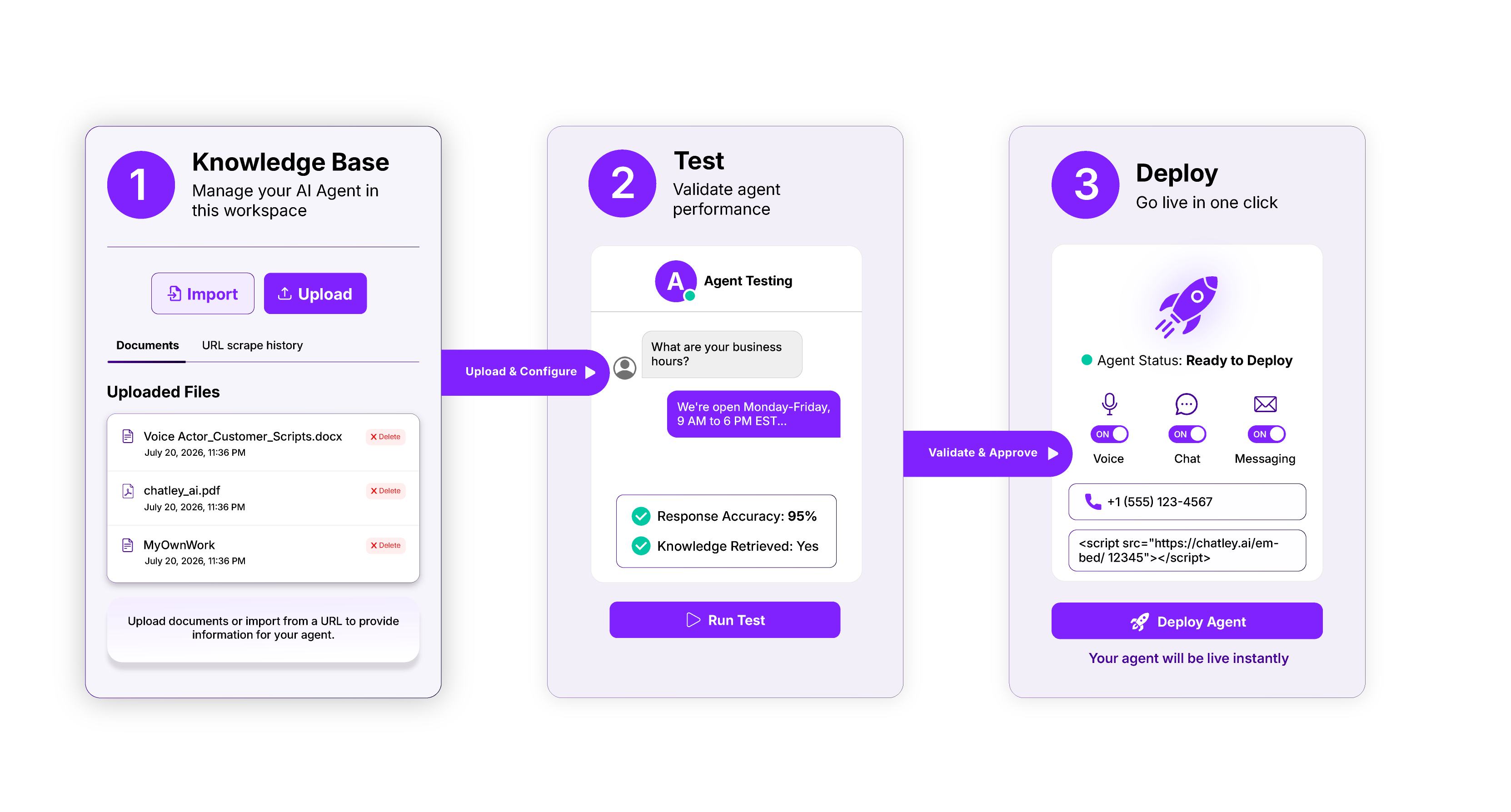 Train, test, and launch — knowledge base workflow
