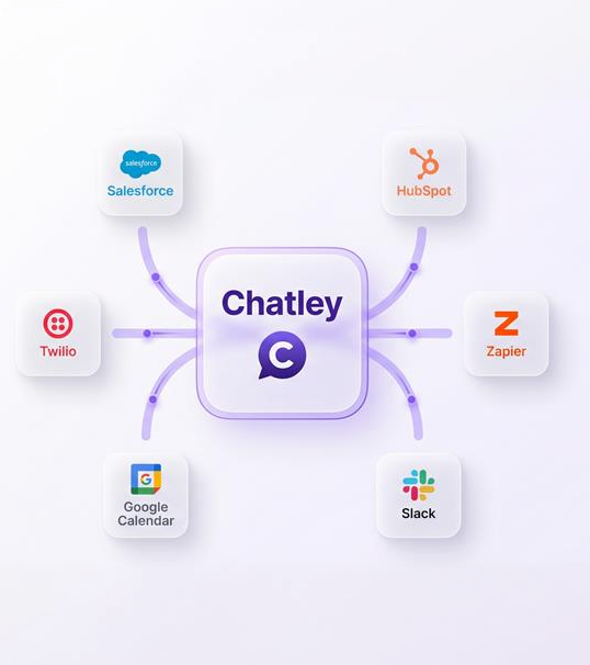 Chatley integrations connecting CRM, calendar, and business tools
